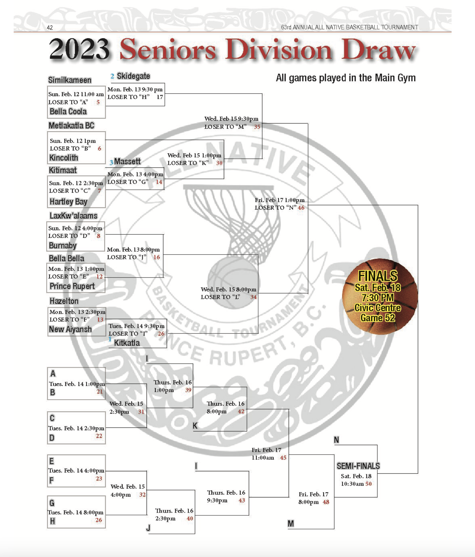 North Coast Review 2023 All Native Basketball Tournament Senior Men's
